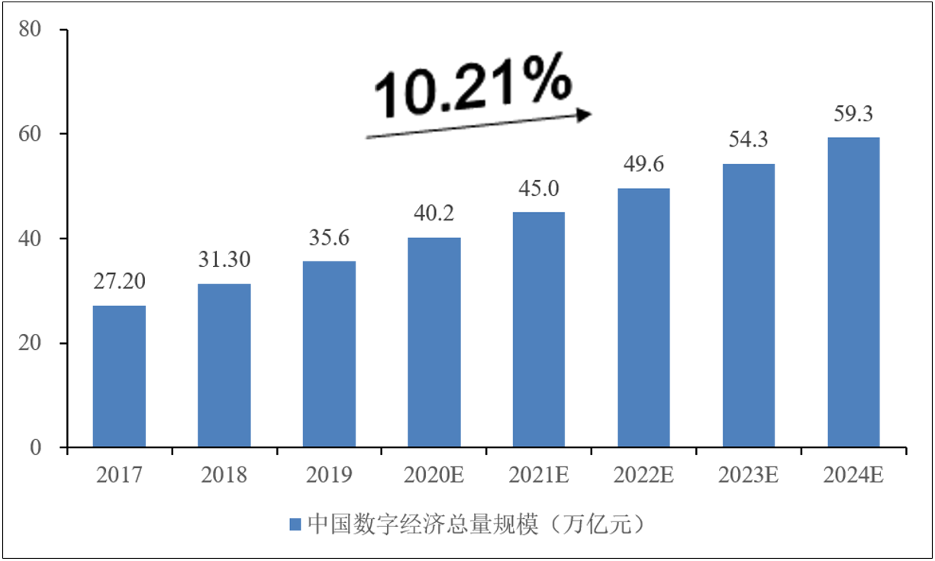 芸来网络